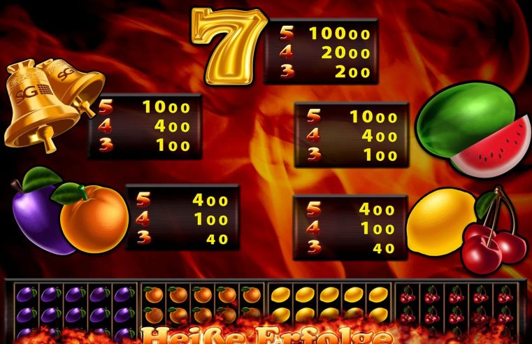 The ultimate guide to the features of online slots